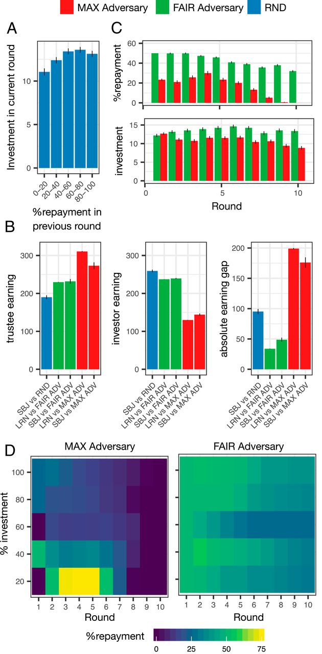 Учёные доказали, что сдерживание сверхинтеллекта — невычислимая задача - 9
